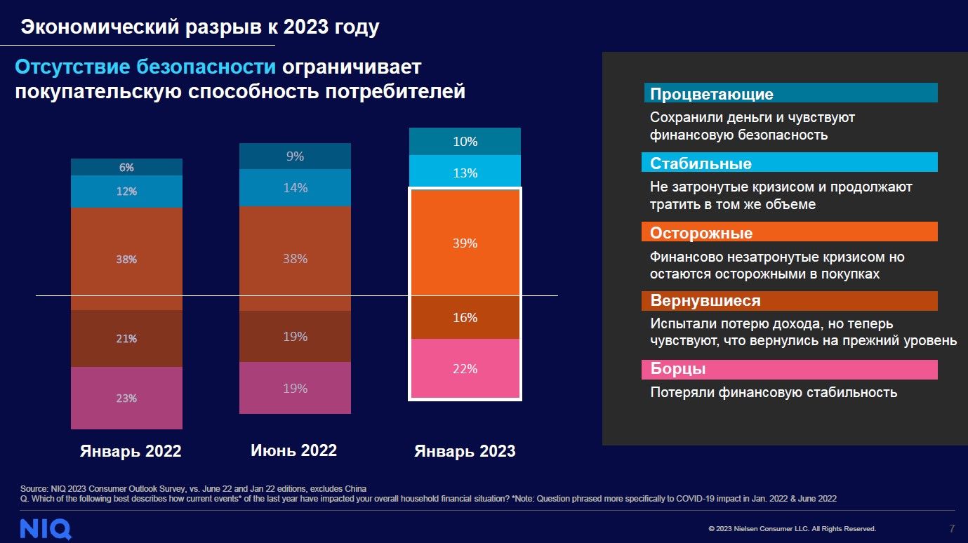 Стоимость продовольственной корзины казахстанцев выросла на 40% за два года 2509823 — Kapital.kz 