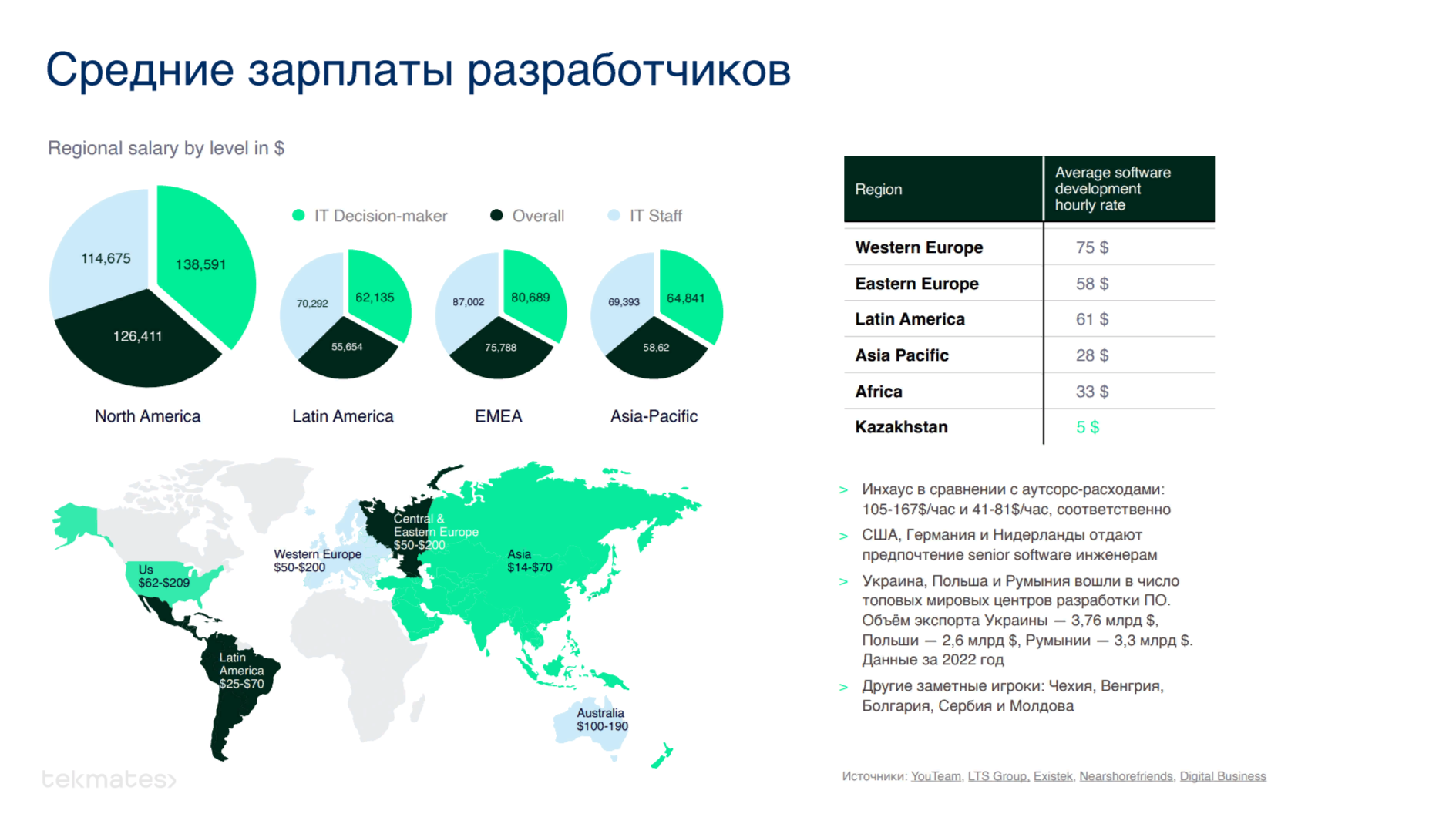 Сколько миллионов в казахстане