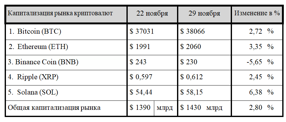 Атака на Binance: рынок растёт несмотря на угрозу крупнейшей площадке 2587503 — Kapital.kz 