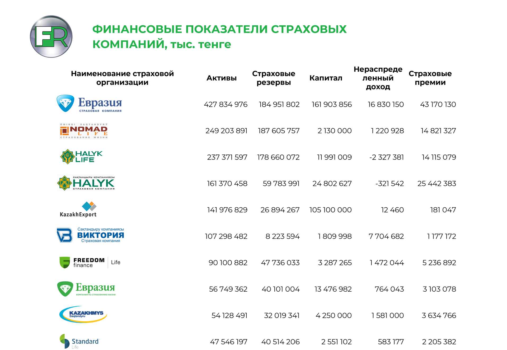 О рисках и перспективах развития страхового рынка Казахстана - новости  Kapital.kz