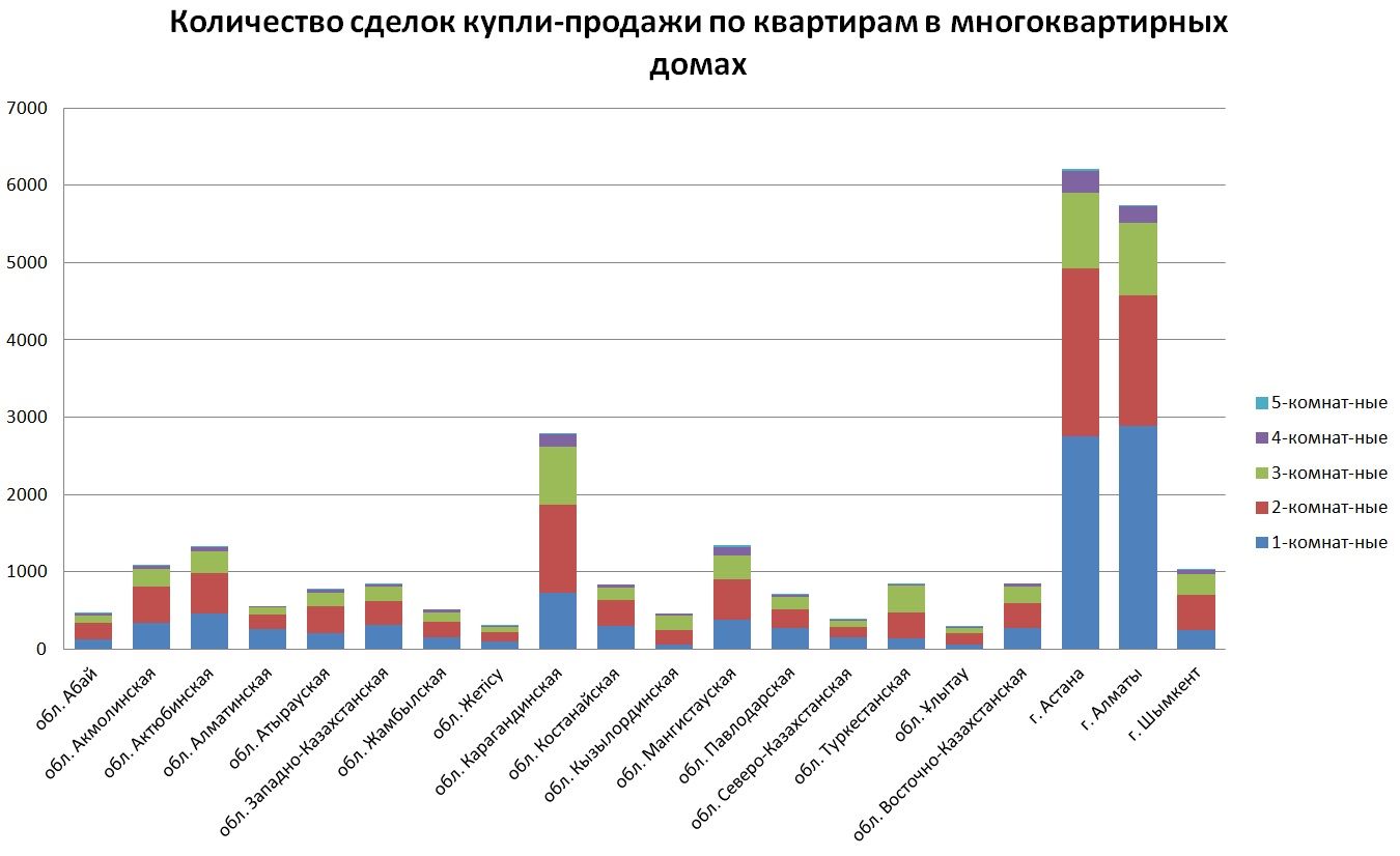 Сколько сделок по недвижимости в спб 2024. Сколько сделок. Статистика по числу сделок с недвижимостью. Количество сделок с недвижимостью статистика по годам. Динамика спроса на недвижимость.