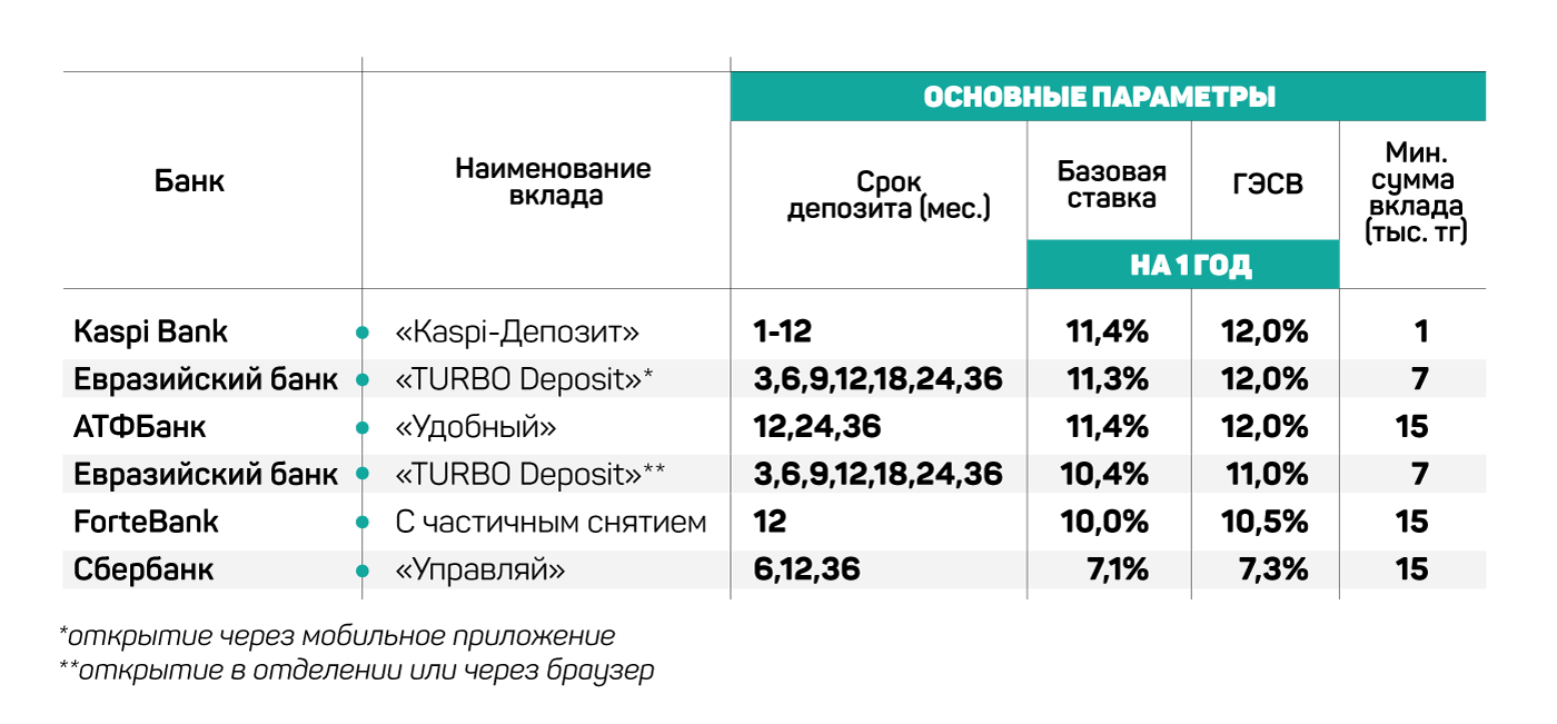 Евразийский банк карта пайда