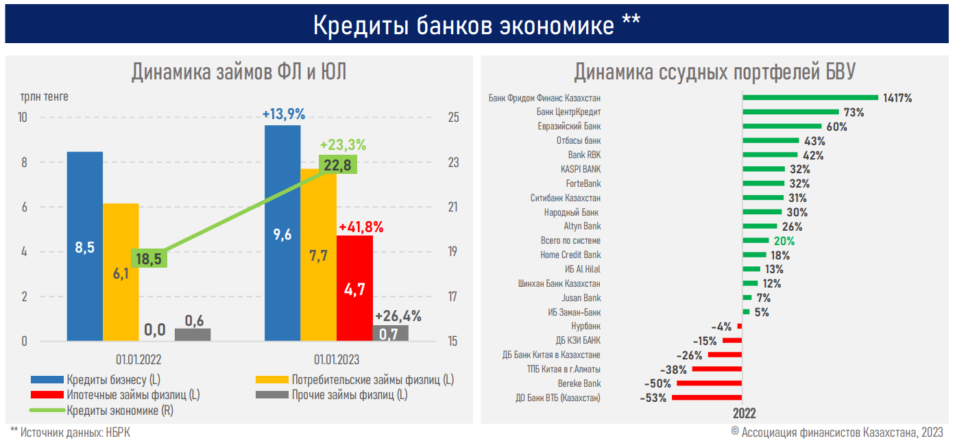 Банк года 2022