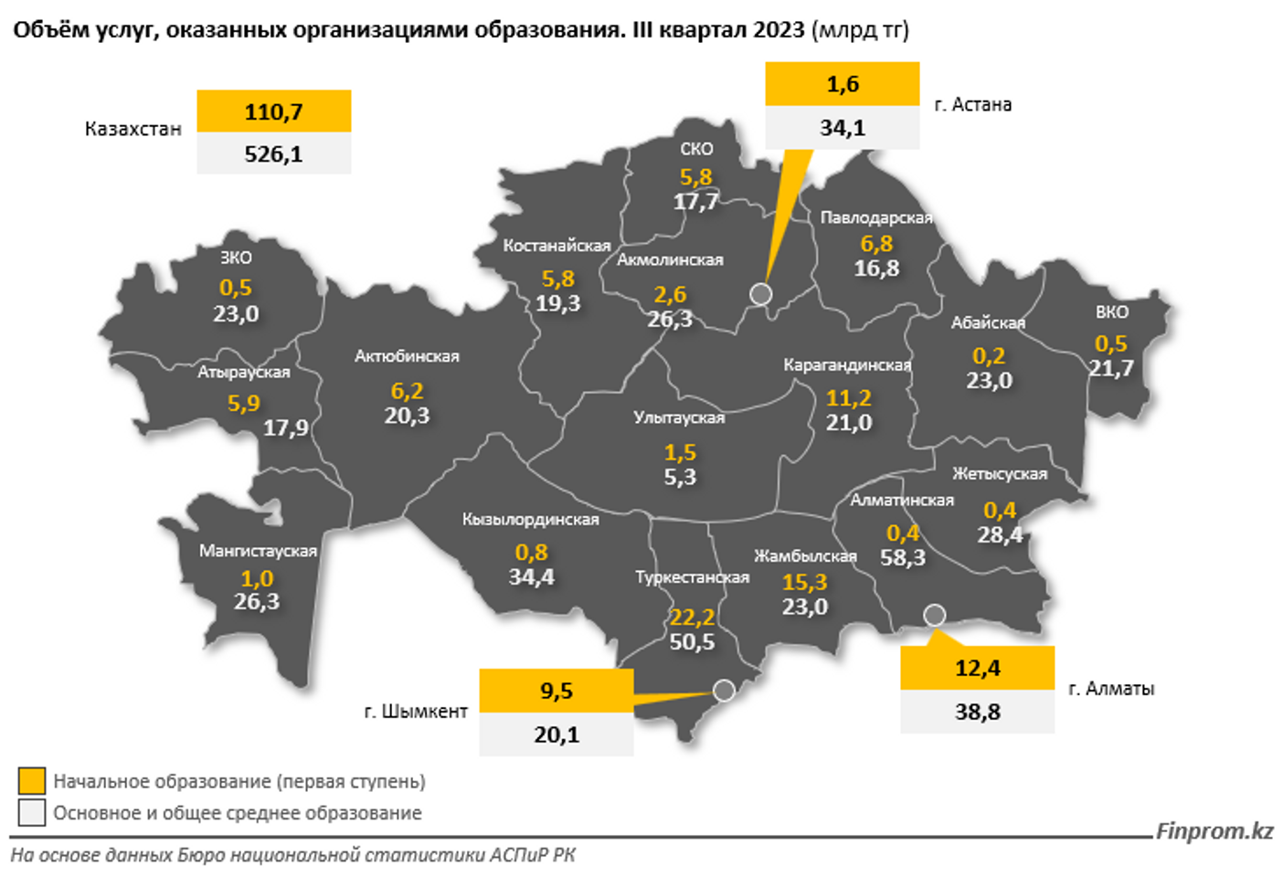 За год в стране ввели в эксплуатацию 93 школы 2781414 — Kapital.kz 