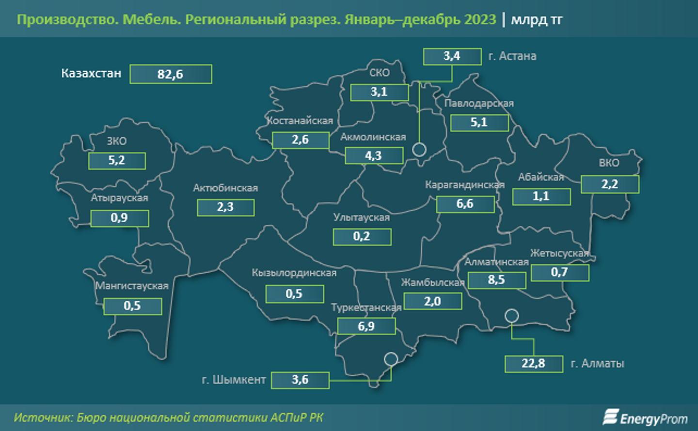 Мебель и предметы домашнего обихода подорожали на 12%  2810901 — Kapital.kz 