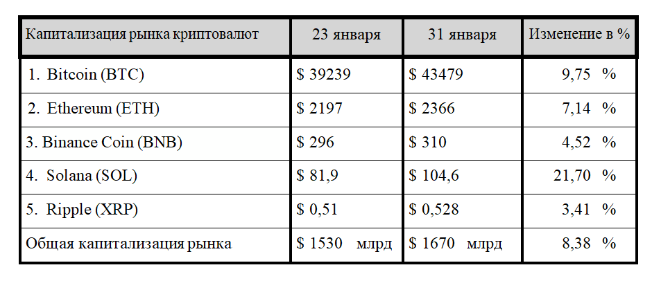 Tether USD и Ethereum-ETF вновь в фокусе внимания инвесторов 2754588 — Kapital.kz 