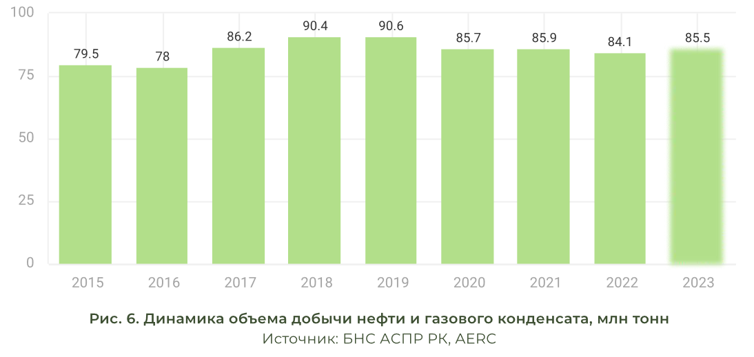 AERC: ВВП Казахстана вырастет на 4,3% 2291527 — Kapital.kz 