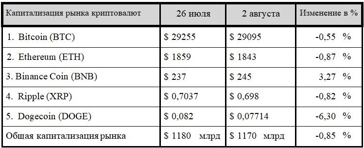 Мировое турне Worldcoin и рекордная прибыль Tether Limited 2299745 — Kapital.kz 