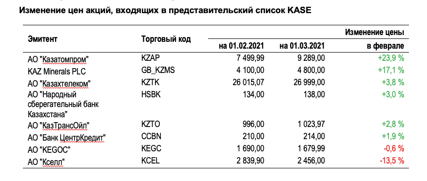 Индекс доне. Индекс Kase. Казахский индекс. Индекс Ростов на Дону