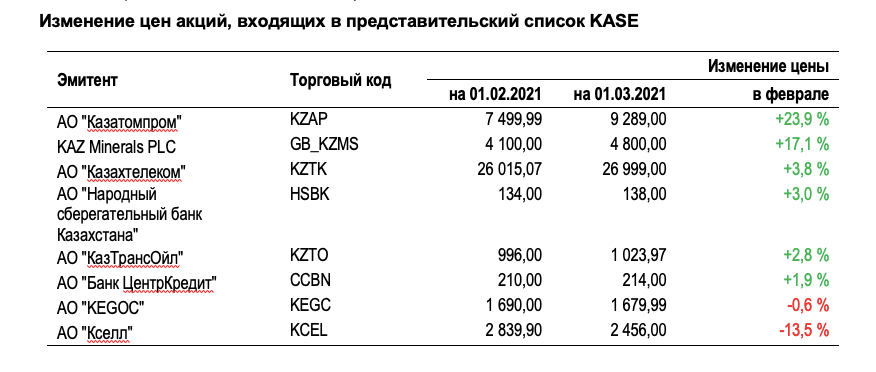 Индекс ростов на дону область. Индекс Kase.