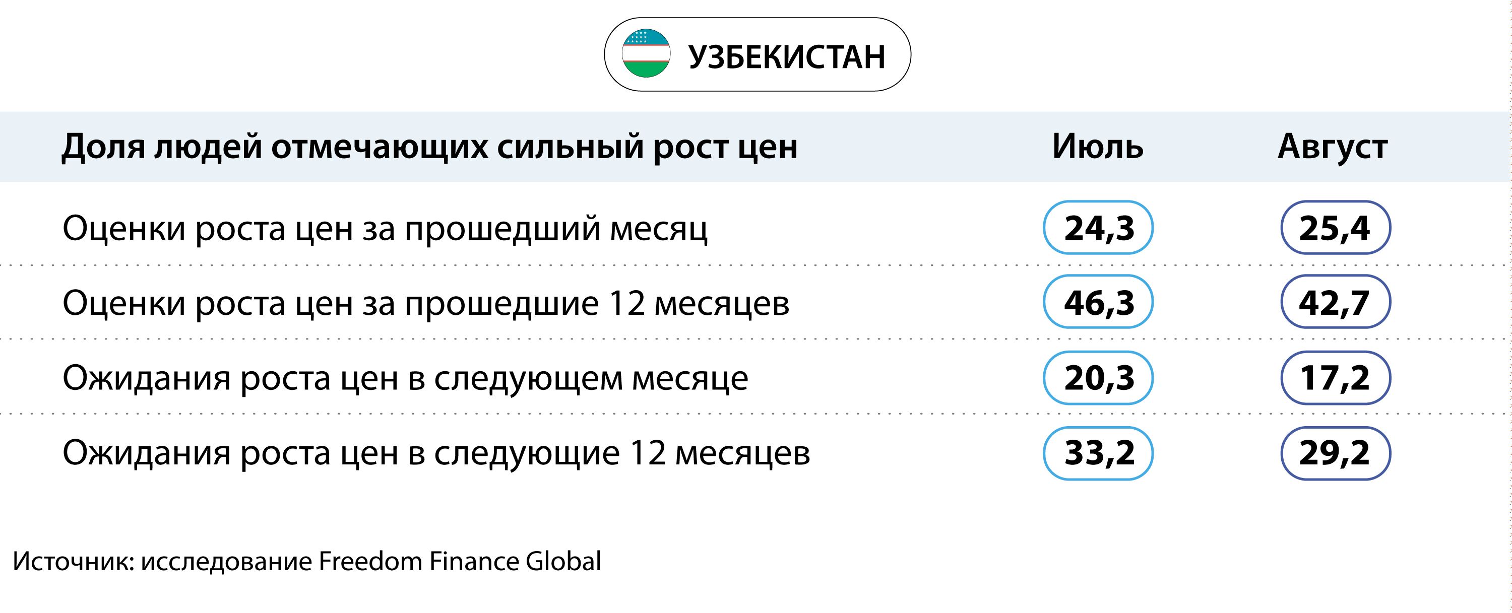 Курс валюты, инфляция и материальное положение 2430024 — Kapital.kz 