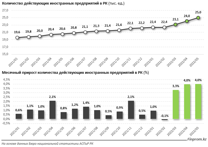 гос предприятие численность. пищевая промышленность статистика. сколько предприятий. количество действующих предприятий. количество действующих предприятий.