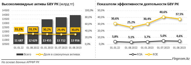 Как международные рейтинговые агентства оценили БВУ РК в августе 2023 года? 2400162 — Kapital.kz 
