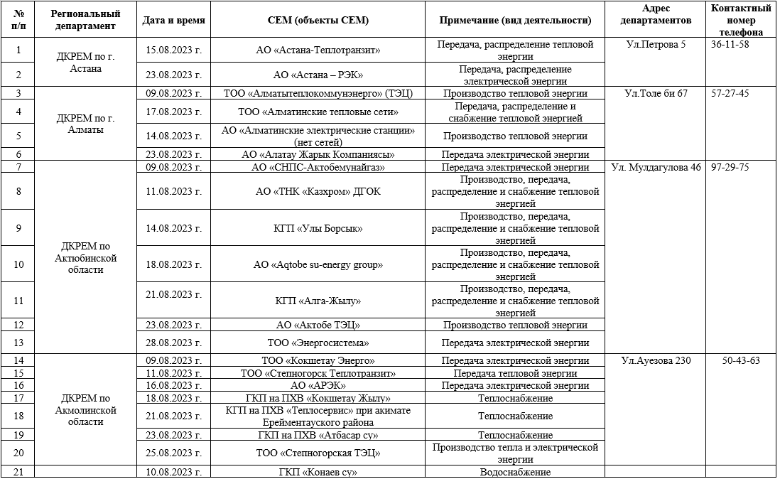 Проверки проведет Миннацэкономики на коммунальных предприятиях страны 2310254 — Kapital.kz 