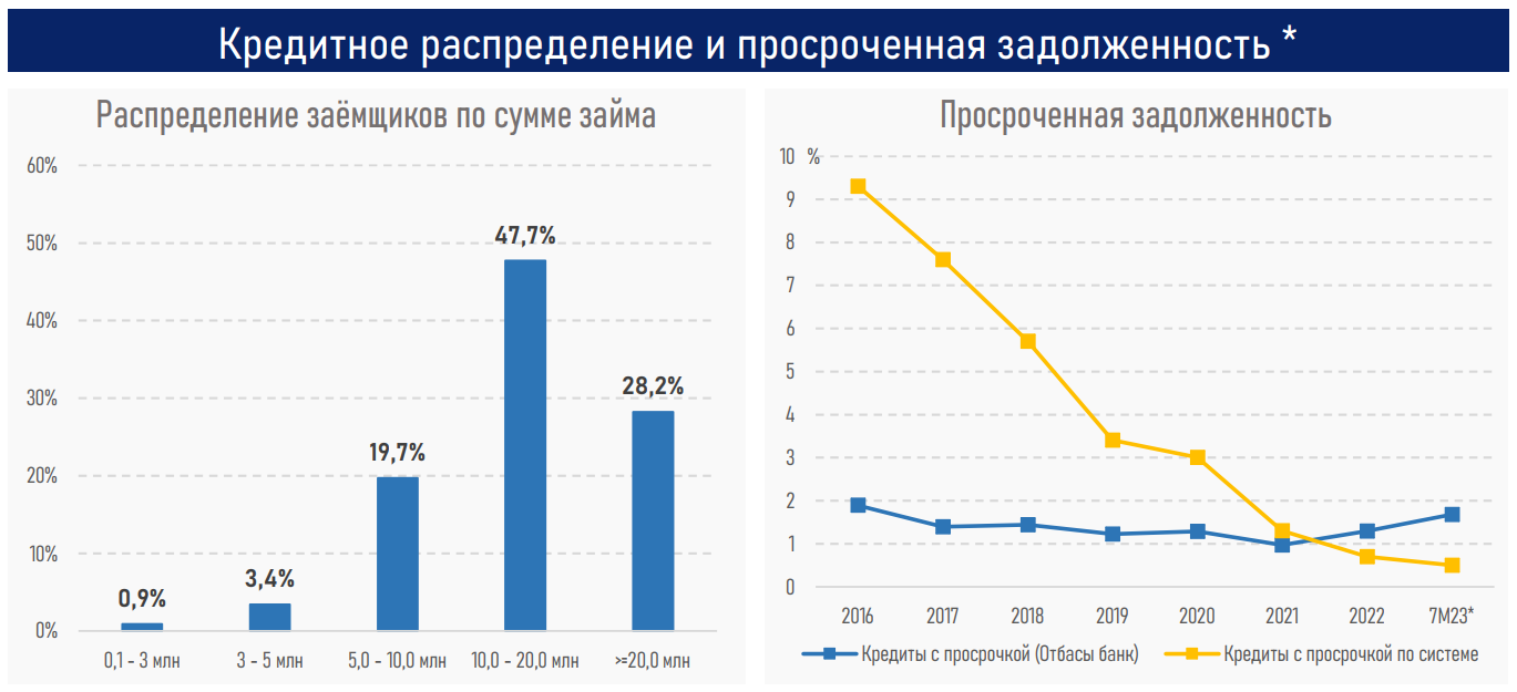 Сокращение господдержки обусловило рост коммерческой ипотеки — АФК 2424748 — Kapital.kz 