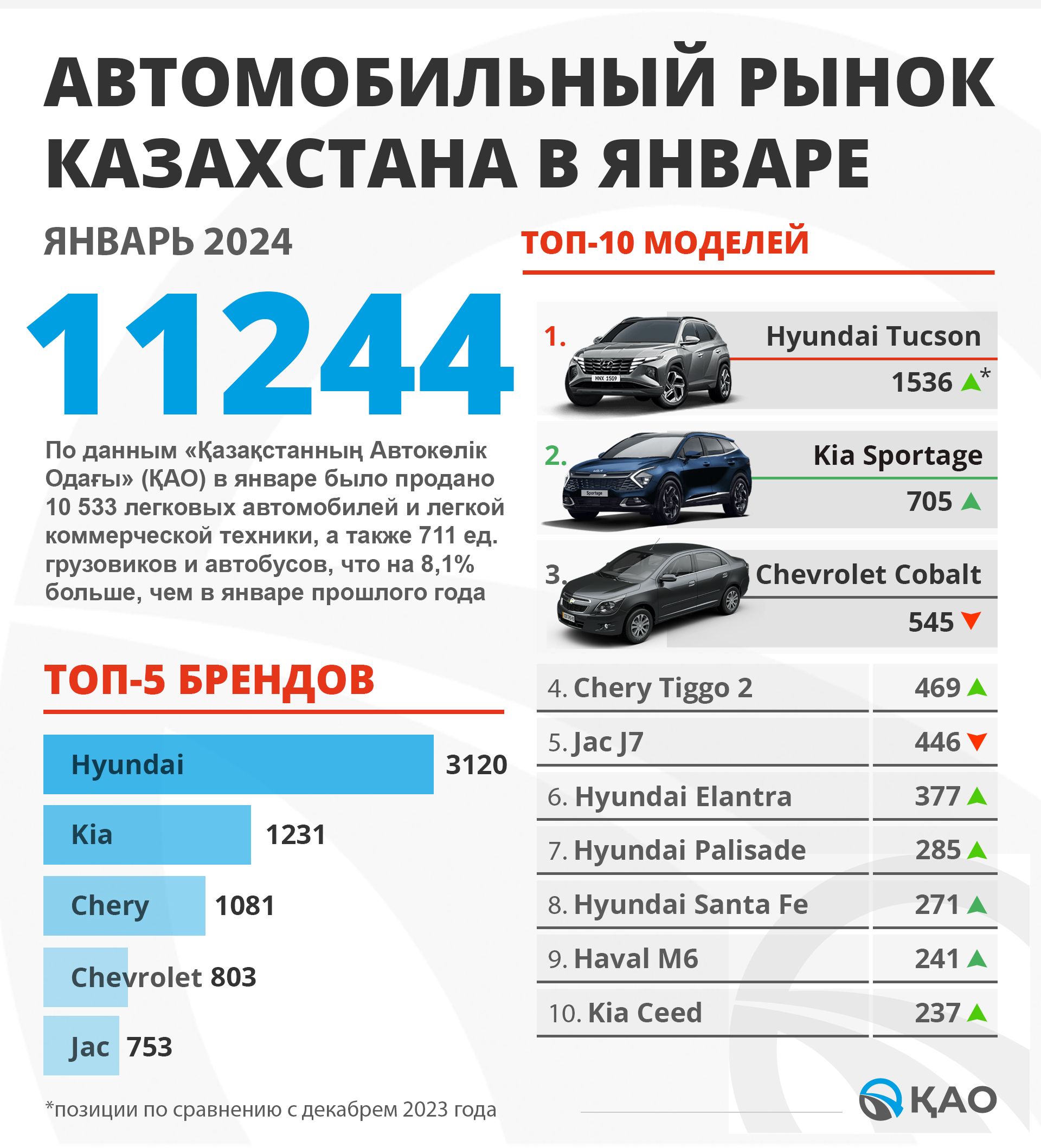 Итоги продаж за январь, BMW без «механики» и скандал с Volkswagen 2772641 — Kapital.kz 