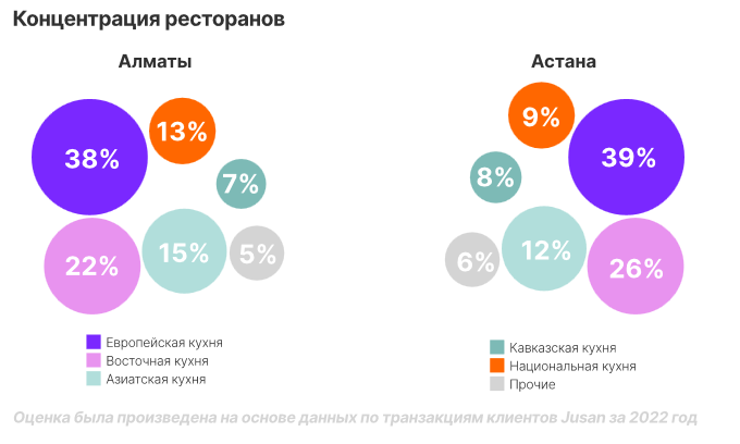 В Алматы только 17% ресторанов доживают до пяти лет 2361875 — Kapital.kz 