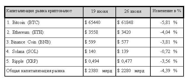 Новость о Mt.Gox «отправила» рынок криптовалют в нокдаун 3117445 — Kapital.kz 