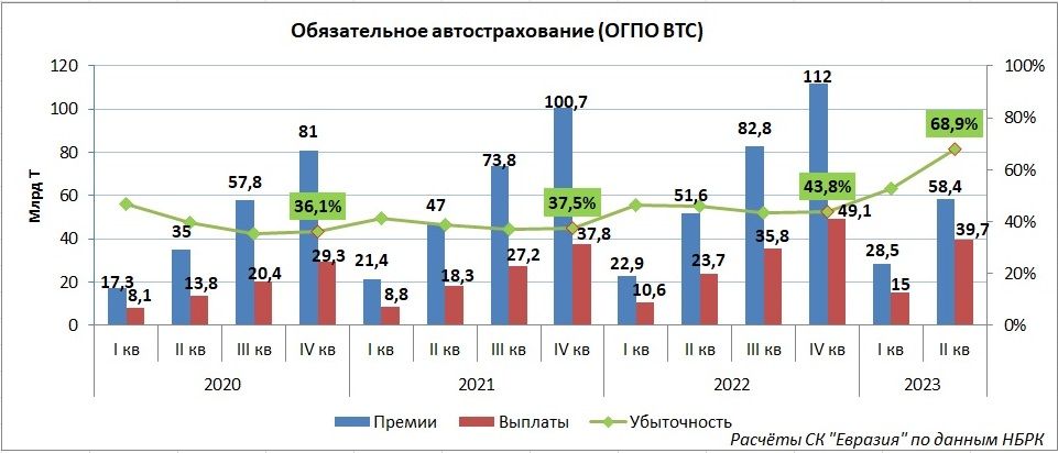 Обязательное VS. добровольное: как меняется автострахование? 2302498 — Kapital.kz 