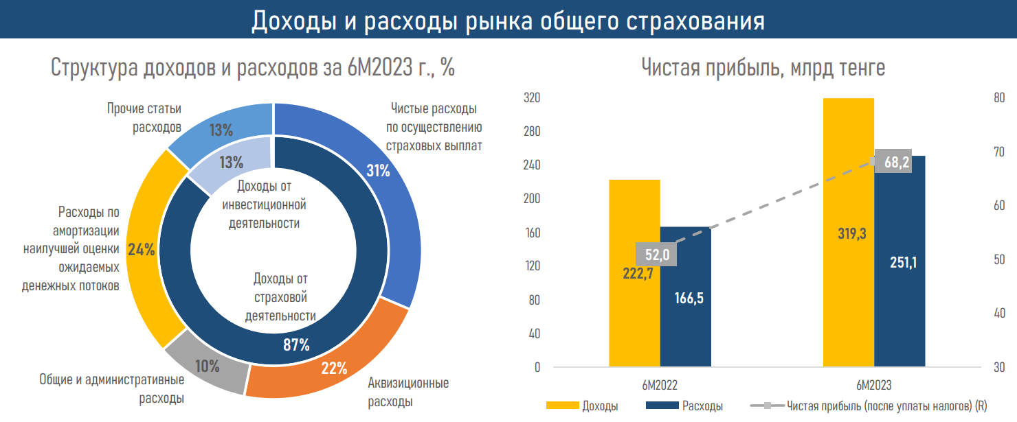 Страховой рынок в 2023 году