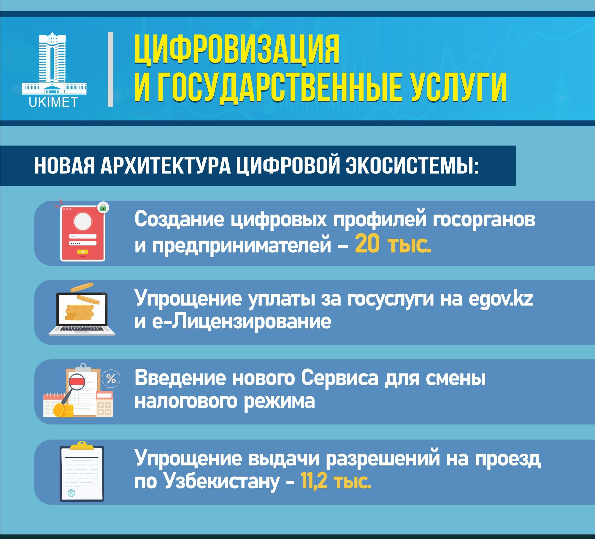 За полгода в государственный бюджет поступило 8,9 трлн тенге 3230874 — Kapital.kz 