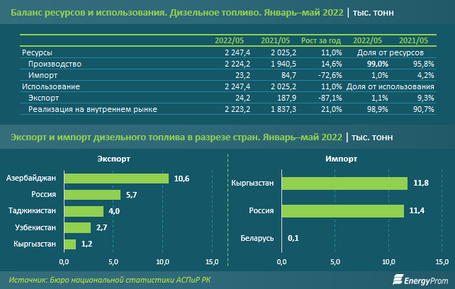 Как из нефти получить бензин или дизель