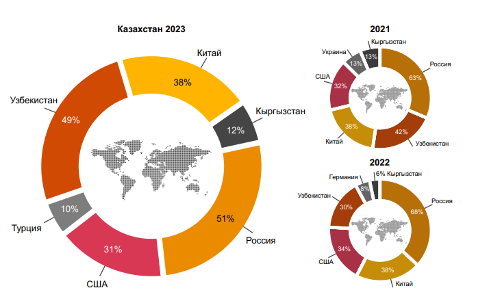 Каких рисков больше всего опасается казахстанский бизнес 2012195 - Kapital.kz 