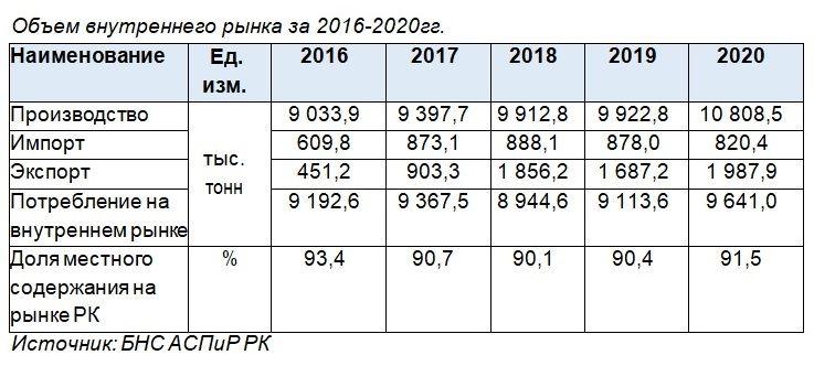 Производство цемента в казахстане