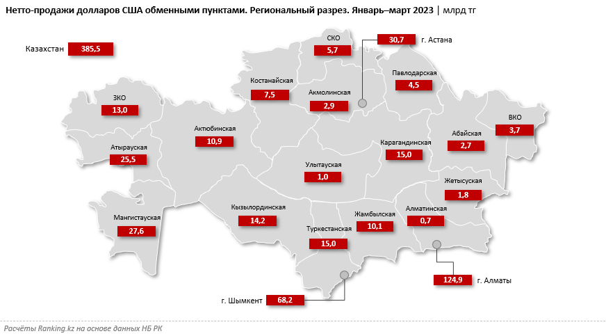 Сколько валюты купили казахстанцы за три месяца 2093412 — Kapital.kz 