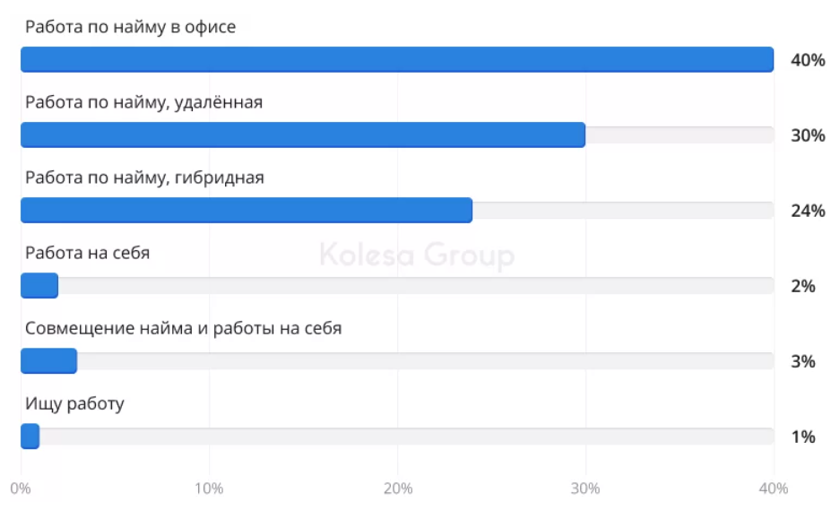 Обзор казахстан. Обзор рынка заработных плат.