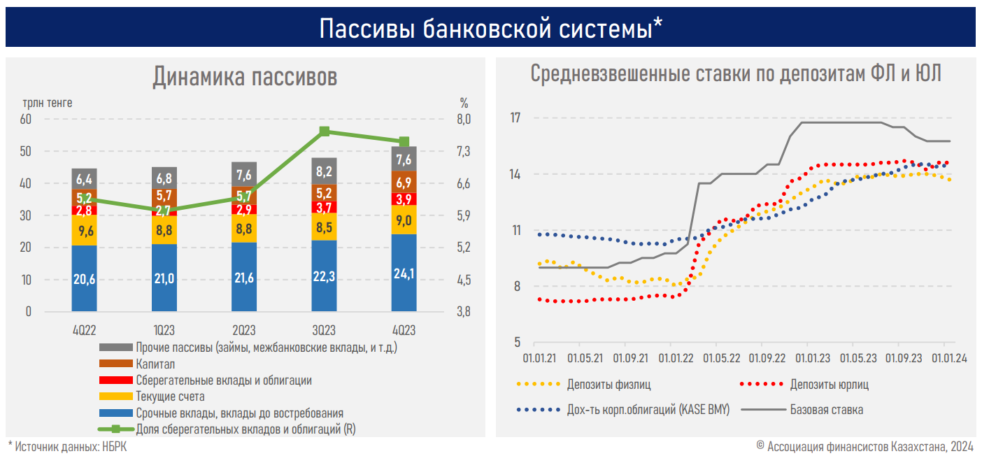 Проценты по кредитам в 2023 году