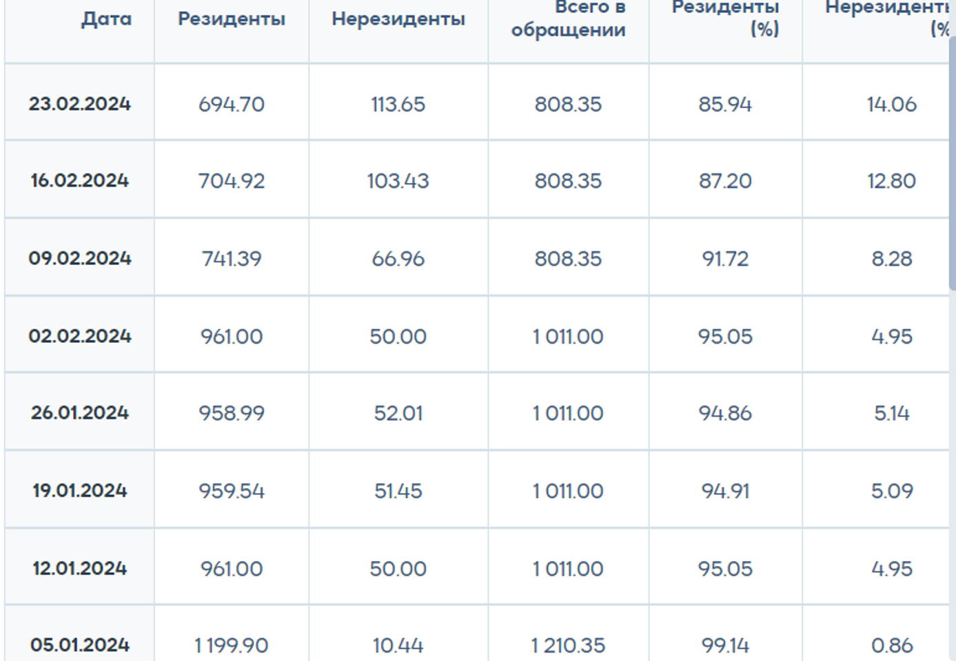 Открытая позиция по операциям Нацбанка снизилась на 1 трлн тенге 2806480 — Kapital.kz 