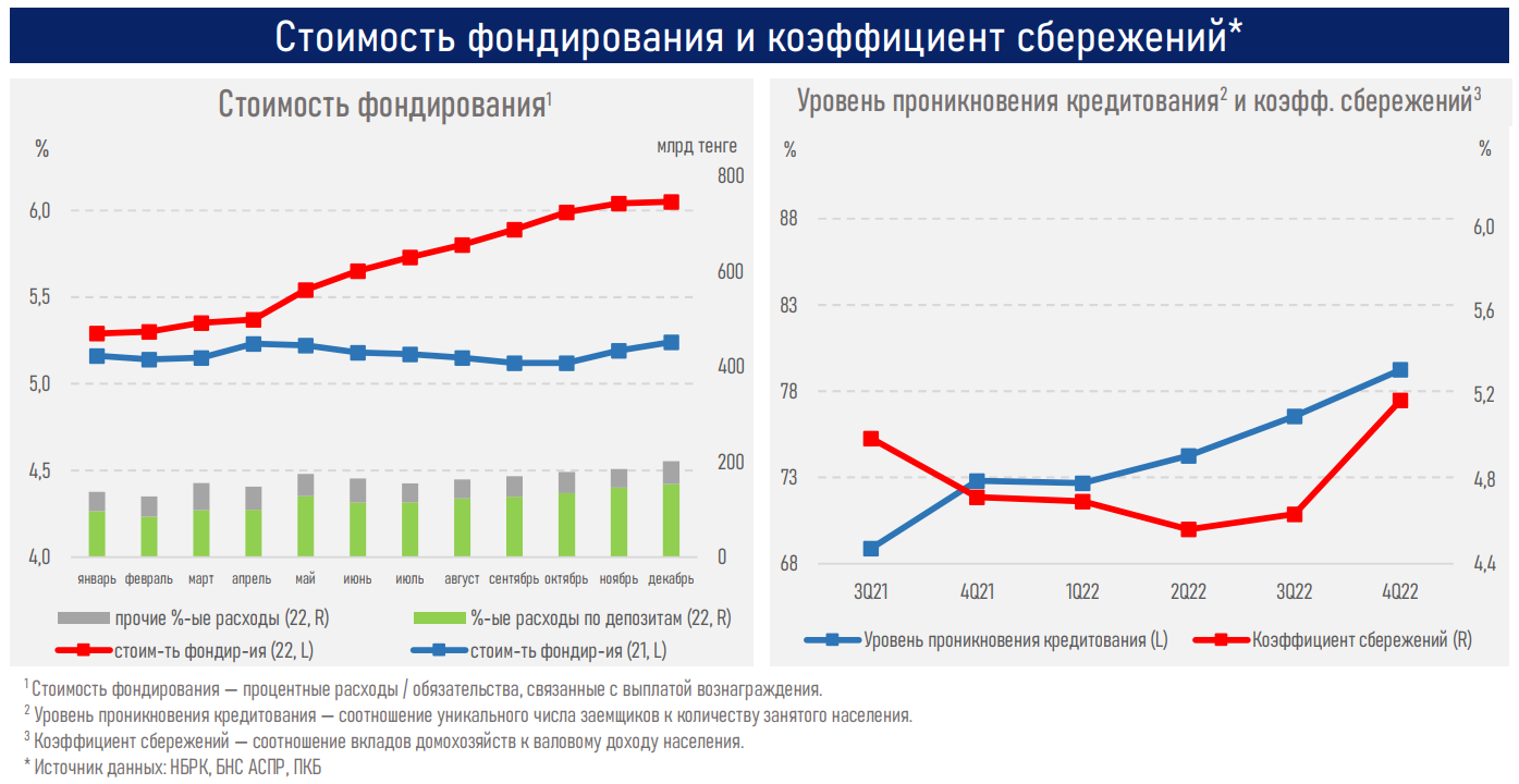 Альфа отчетность 2022. Финансовые показатели альфа банка 2021 диаграмма. Финансовая отчетность 2022 2023 2024 рисунки. Годовой отчёт 2023. Финансовые показатели альфа банка 2021.