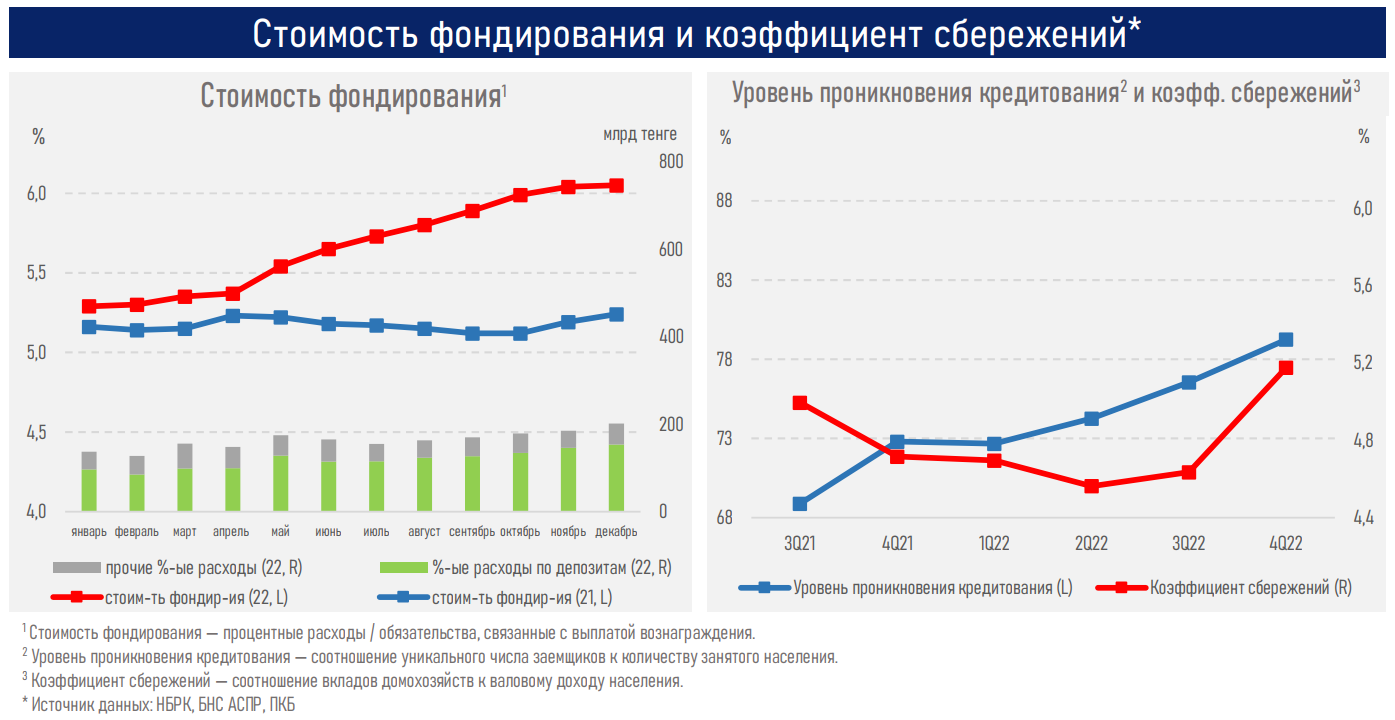 Банк года 2022