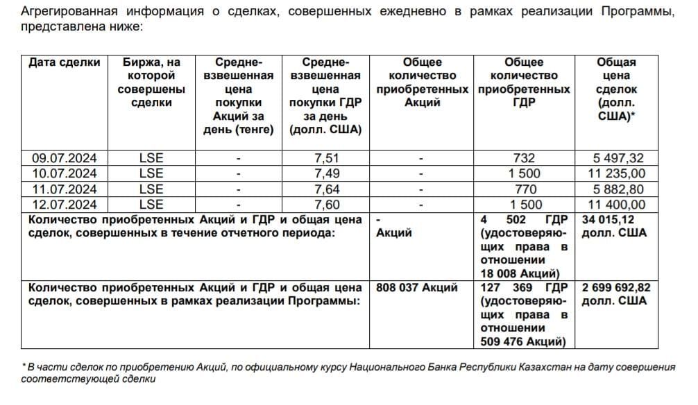 Эйр Астана выкупила свои ГДР на LSE ещё на $34 тысячи  3167528 — Kapital.kz 