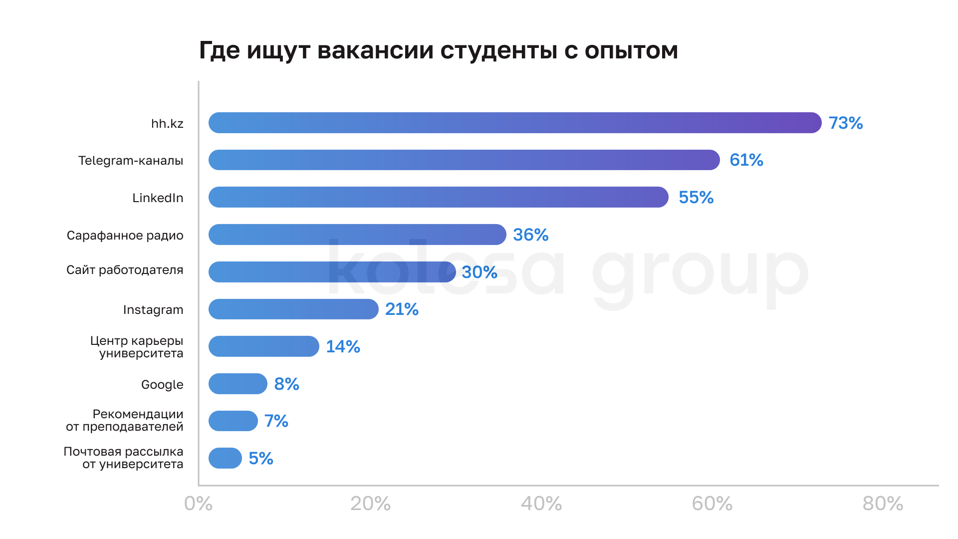 Топ-5 факторов при выборе работодателя в IT — исследование Kolesa Group 2963516 — Kapital.kz 