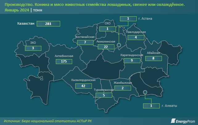 Казы подорожало на 5% за год, жая — почти на 3% 2836850 — Kapital.kz 