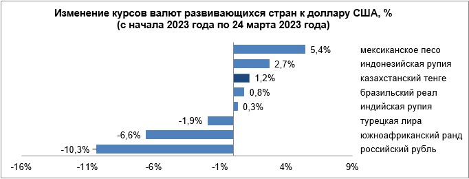 Курс доллара на 25.03 2024 цб