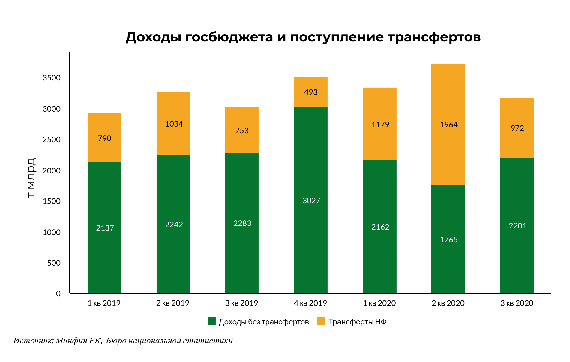 Поступление 2020