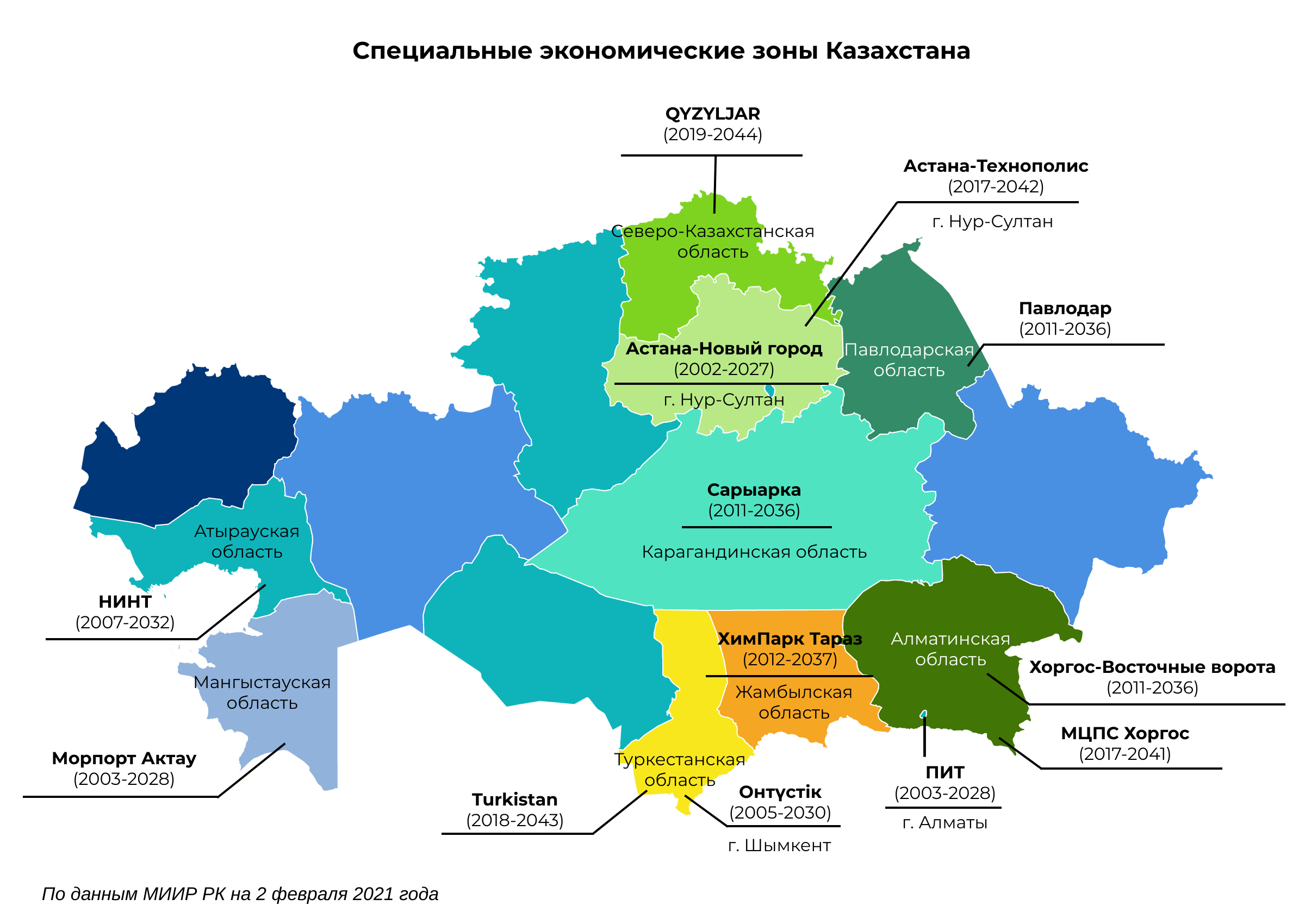 В казахстане действует. СЭЗ Астана новый город. Специальные экономические зоны Казахстана. Свободная экономическая зона в Казахстане. Специальные экономические зоны.