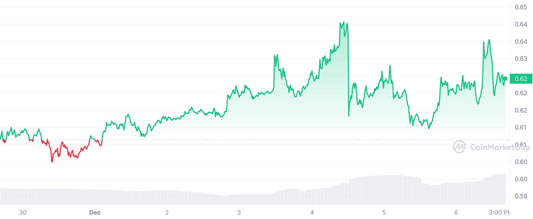 Криптовалютный рынок: обзор за неделю 2599992 — Kapital.kz 