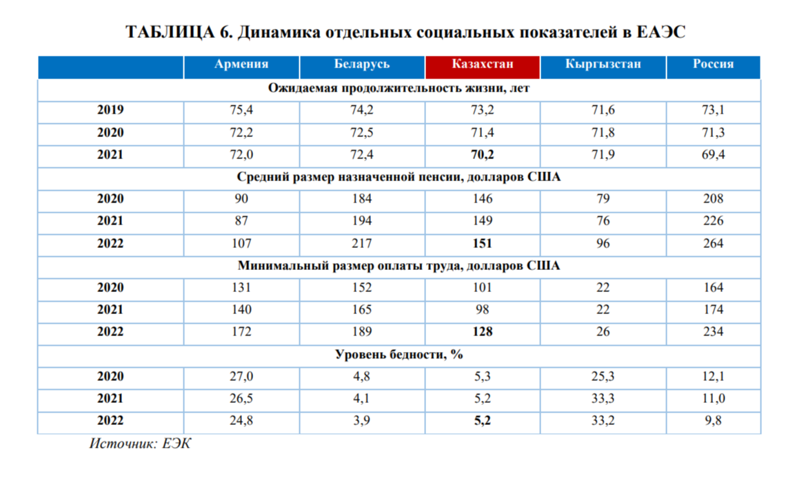 Ежемесячный доход от 500 тысяч тенге и выше получают 0,2% населения 3145093 — Kapital.kz 