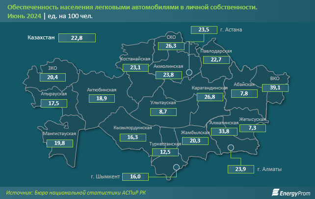 Число электромобилей на дорогах Казахстана выросло за год сразу втрое  3261055 — Kapital.kz 