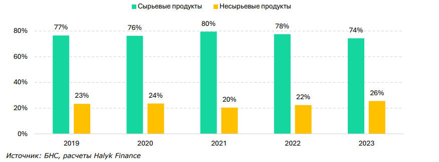 Почему доля инвестиций в ВВП на уровне 30% труднодостижима для Казахстана    3166680 — Kapital.kz 