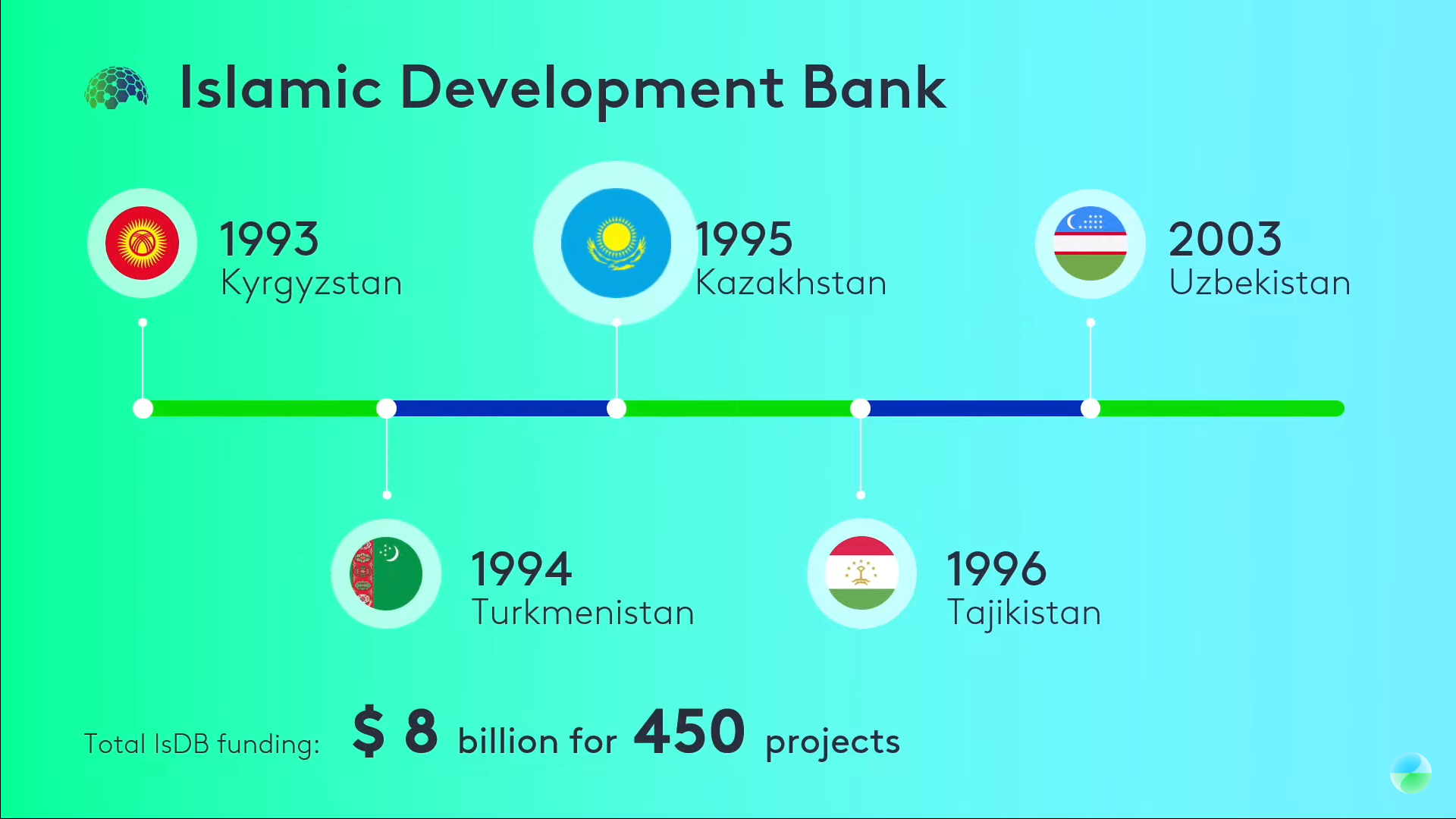 Казахстанским банкам могут разрешить открывать «Исламские окна» 3120768 — Kapital.kz 