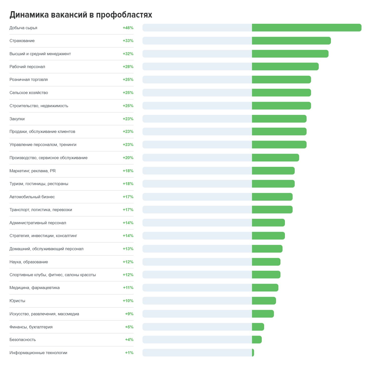 Каким специалистам работодатели предлагали высокие оклады в 2023 году 2691276 — Kapital.kz 