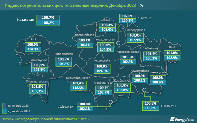 За год производство текстильных изделий достигло 116,8 млрд тенге 2744372 — Kapital.kz 