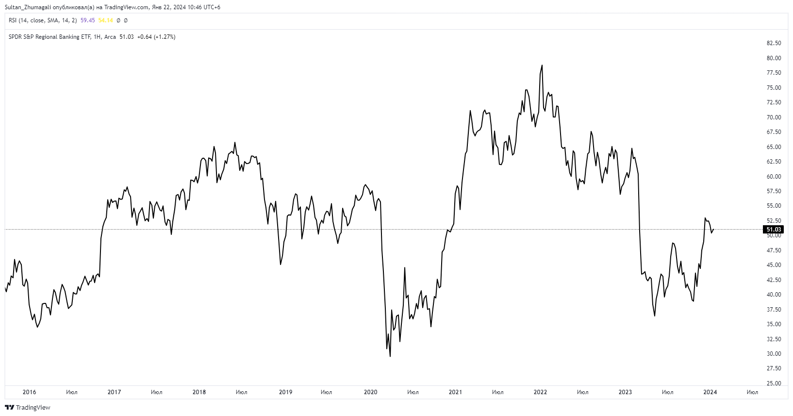 S&P 500 и Dow Jones обновили максимумы 2711467 — Kapital.kz 