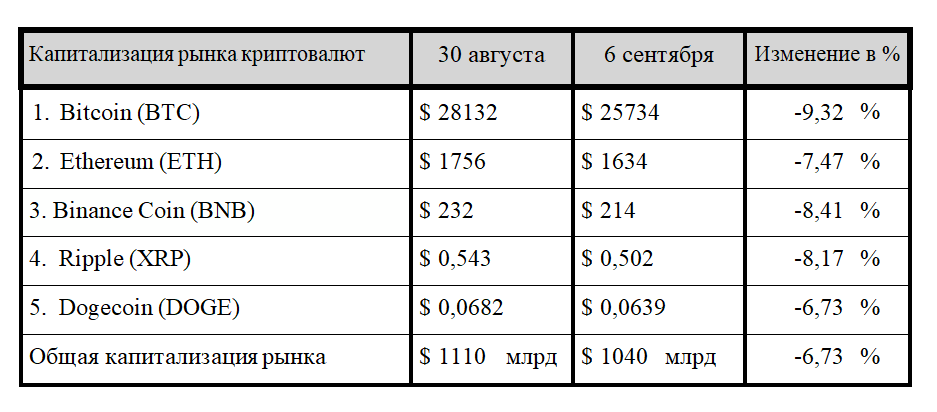 Поражение SEC в суде дало крипторынку надежду на скорый бум 2380806 — Kapital.kz 