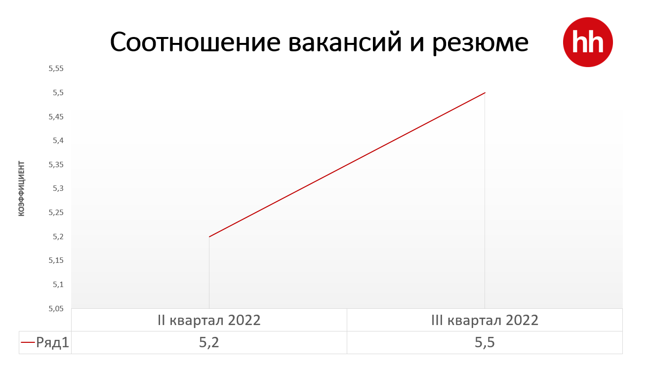 В РК на одну вакансию претендуют более пяти человек - исследование -  новости Kapital.kz